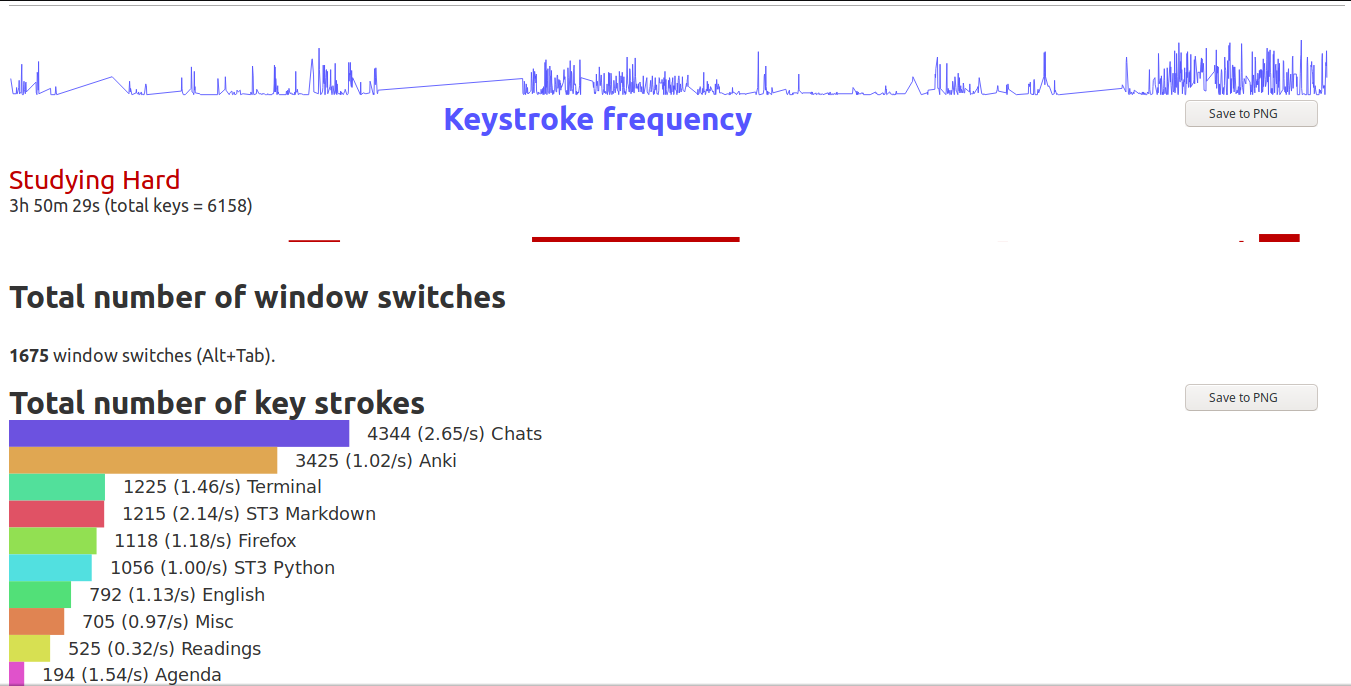 key strokes